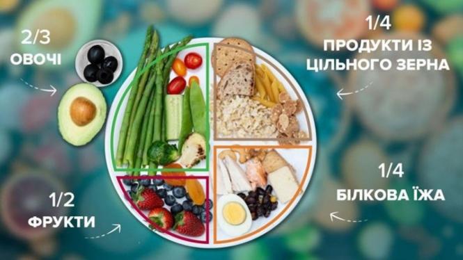 Новини Козятина - фото з Здорове харчування школярів: поради батькам