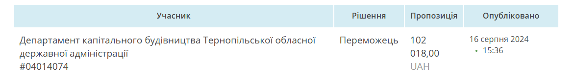 Новини Тернополя - фото з У Ланівцях відремонтують укриття в лікарні за понад 13 млн грн: які компанії фігурують та що будують