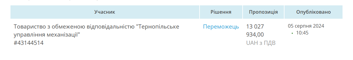 Новини Тернополя - фото з У Ланівцях відремонтують укриття в лікарні за понад 13 млн грн: які компанії фігурують та що будують