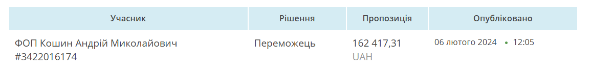 Новини Тернополя - фото з У Ланівцях відремонтують укриття в лікарні за понад 13 млн грн: які компанії фігурують та що будують