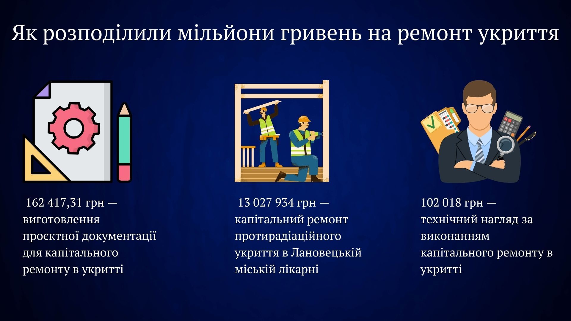 Новини Тернополя - фото з У Ланівцях відремонтують укриття в лікарні за понад 13 млн грн: які компанії фігурують та що будують