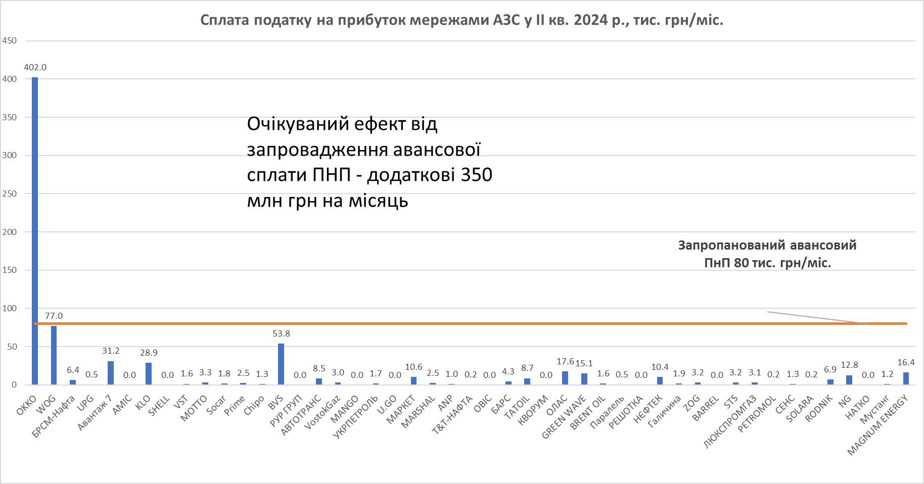 Новини Вінниці - фото з Верховна Рада хоче збільшити розмір податків. Хто буде платити більше?