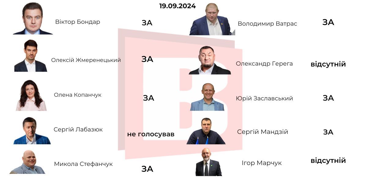 Новини Хмельницького - фото з Дерусифікація міст і сіл: що перейменують на Хмельниччині і як голосували депутати