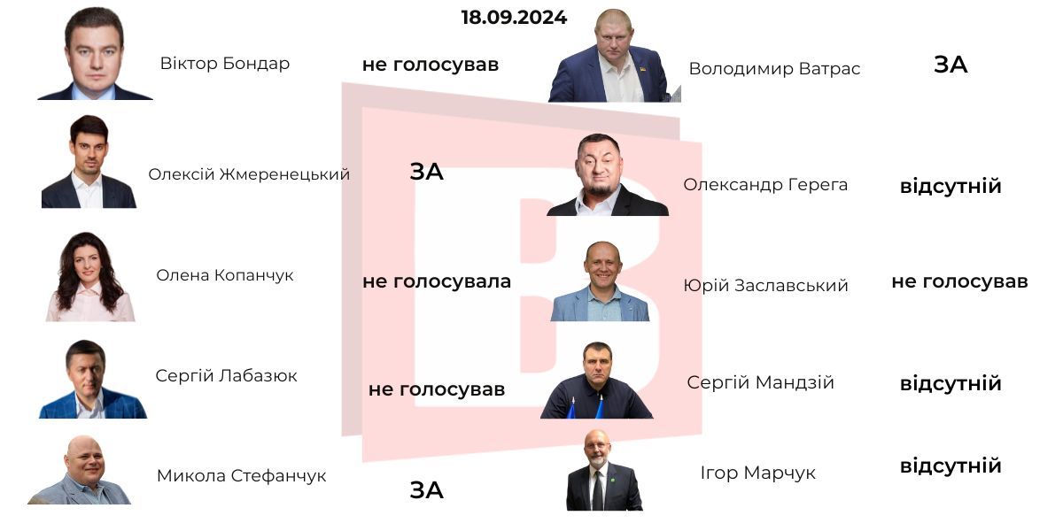 Новини Хмельницького - фото з Дерусифікація міст і сіл: що перейменують на Хмельниччині і як голосували депутати