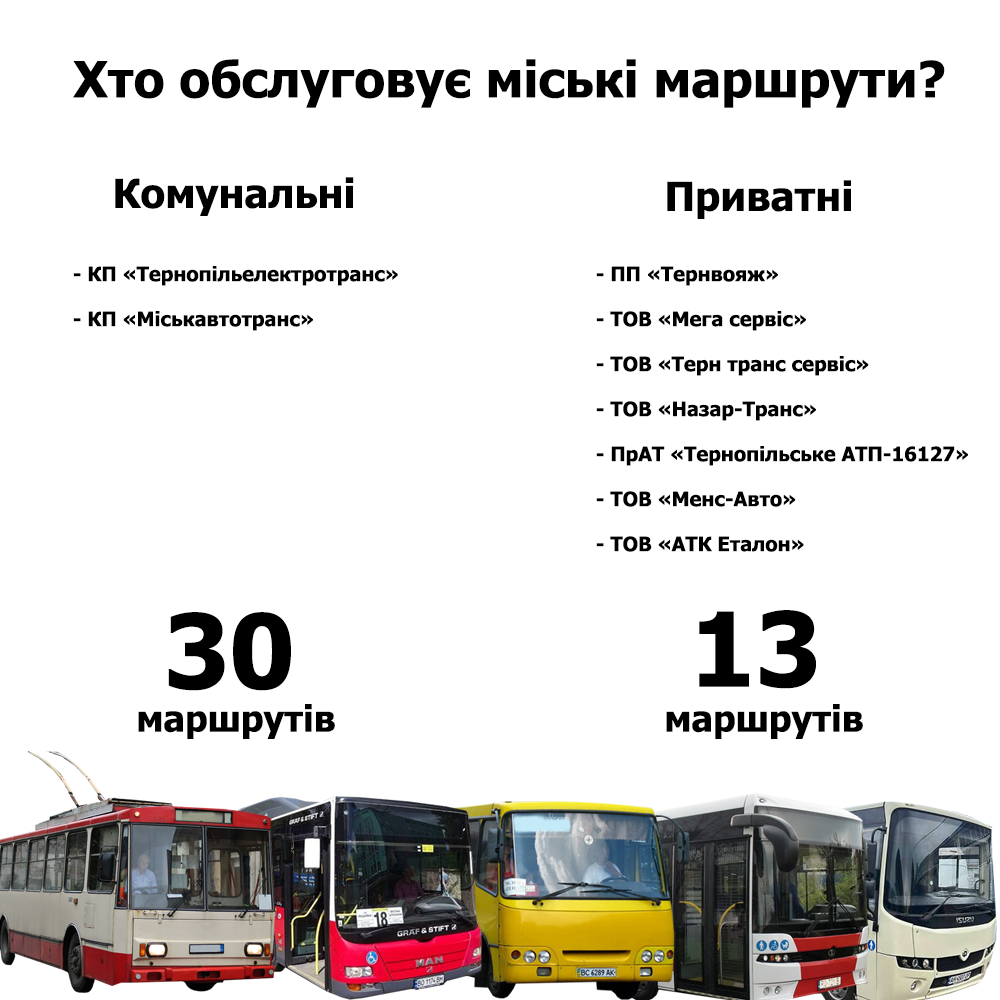 Новини Тернополя - фото з Скільки якого транспорту є в Тернополі: ми проаналізували