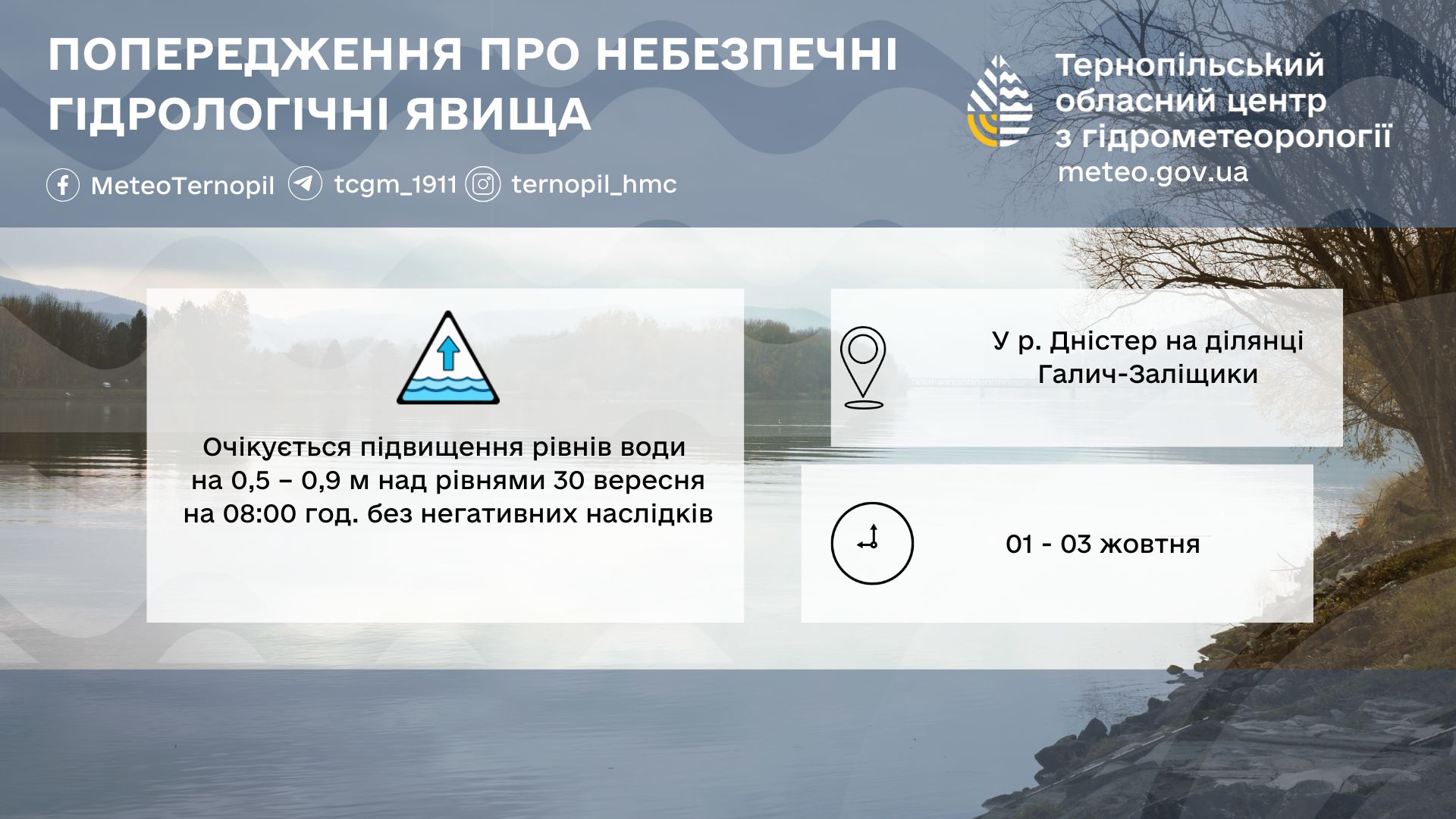 Новини Тернополя - фото з Дощі, холод та підвищення рівня води у річках: якою буде погода на Тернопільщині в перші дні жовтня Можливо, це зображення (карта та текст «ПоПЕреДЖЕНня ПРО НЕБЕЗПЕЧН! ΓΙДРОЛΟГΙЧΗΙ ЯВИЩА MeteoTernopil tcgm_1911 ternopil_hmc Тернопльський обласний обласнийцентр центр 3 гидрометеоролог meteo.gov.ua Очикуеться пидвищення piBHiB води на 0,5- 1а0,5-0,9мнад 0,9 м над р.внями 30 вересня на 08:00 год. без негативних насл.дкив У р. Дн.стер на дилянЦ. Галич-залищики 01 01-03 01-03жовтня 03 жовтня»)