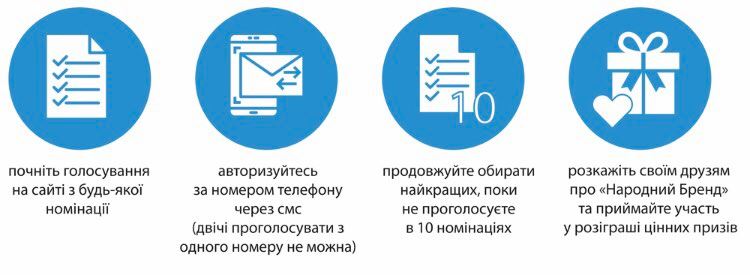 Новини Хмельницького - фото з Стартував «Народний бренд 2024» — конкурс для визначення кращих у Хмельницькому. Як стати учасником?