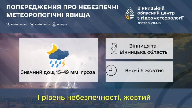 Новини Вінниці - фото з Циклон Finny несе негоду: про що метеорологи попереджають вінничан