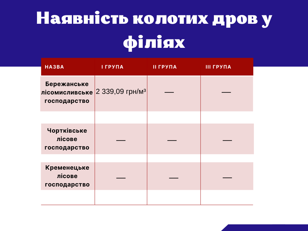 Новини Тернополя - фото з Скільки коштують дрова на Тернопільщині: зібрали для вас ціни та пропозиції