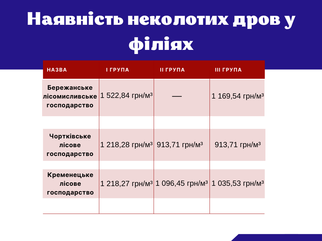 Новини Тернополя - фото з Скільки коштують дрова на Тернопільщині: зібрали для вас ціни та пропозиції