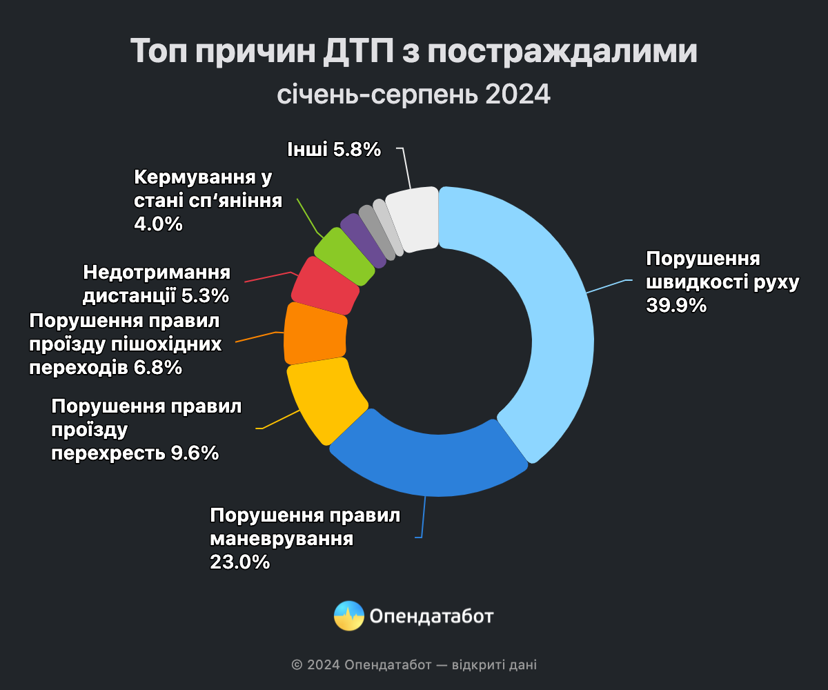 Новини Тернополя - фото з Автомобіль збив чоловіка у дворі будинку на вулиці Леся Курбаса