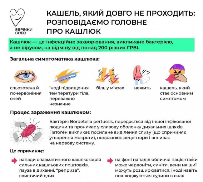 Новини Вінниці - фото з На Вінниччині прогресує кашлюк. З початку року зафіксували уже 533 випадки захворювання