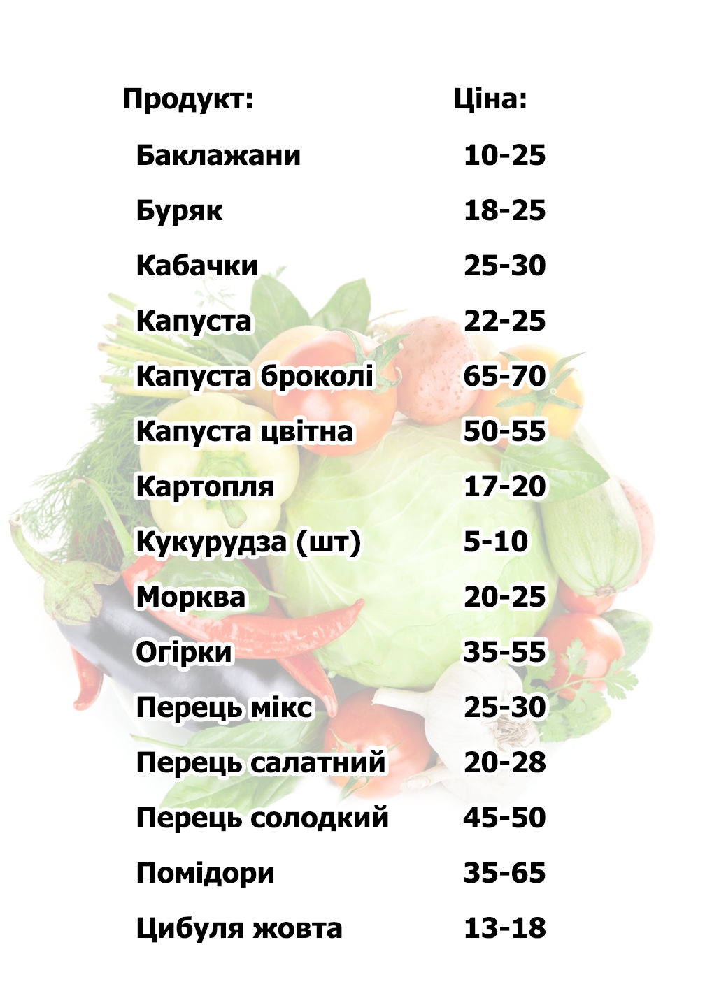 Новини Тернополя - фото з Скільки коштують овочі та фрукти на ринку у Тернополі: дивіться актуальні ціни