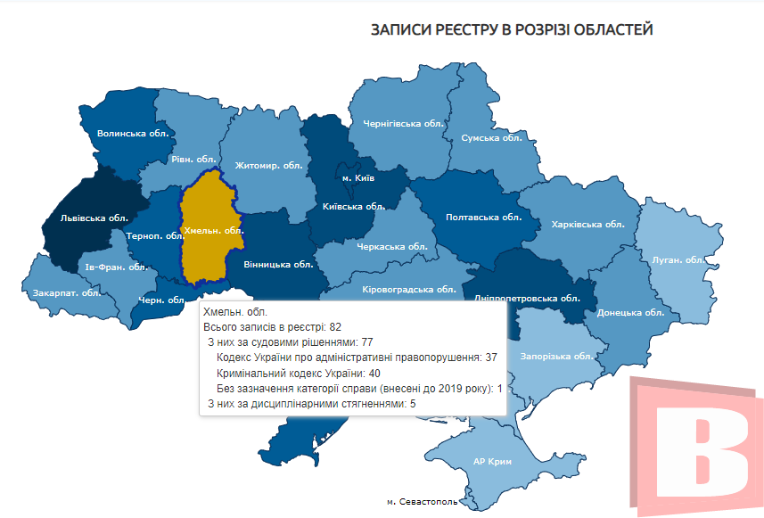 Новини Хмельницького - фото з Реєстр корупціонерів: хто з Хмельниччини потрапив до нього та за які злочини