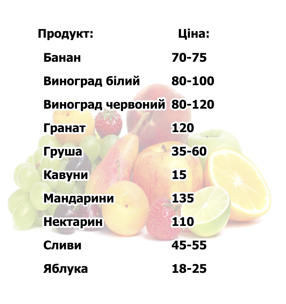 Новини Тернополя - фото з Скільки коштують овочі та фрукти на ринку у Тернополі: дивіться актуальні ціни