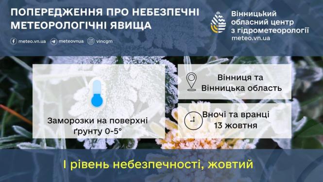 Новини Козятина - фото з Кардинальна зміна погоди: детальний прогноз на вихідні