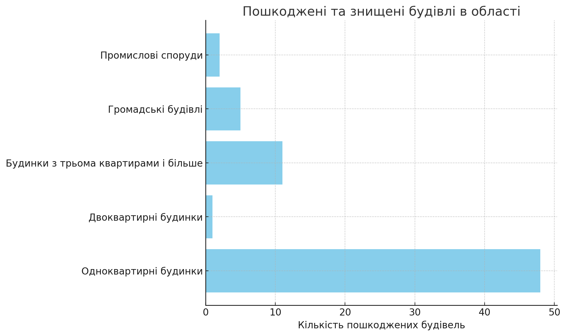 Новини Тернополя - фото з Як отримати до 500 тисяч за пошкоджене  житло та кому дісталася допомога на Тернопільщині