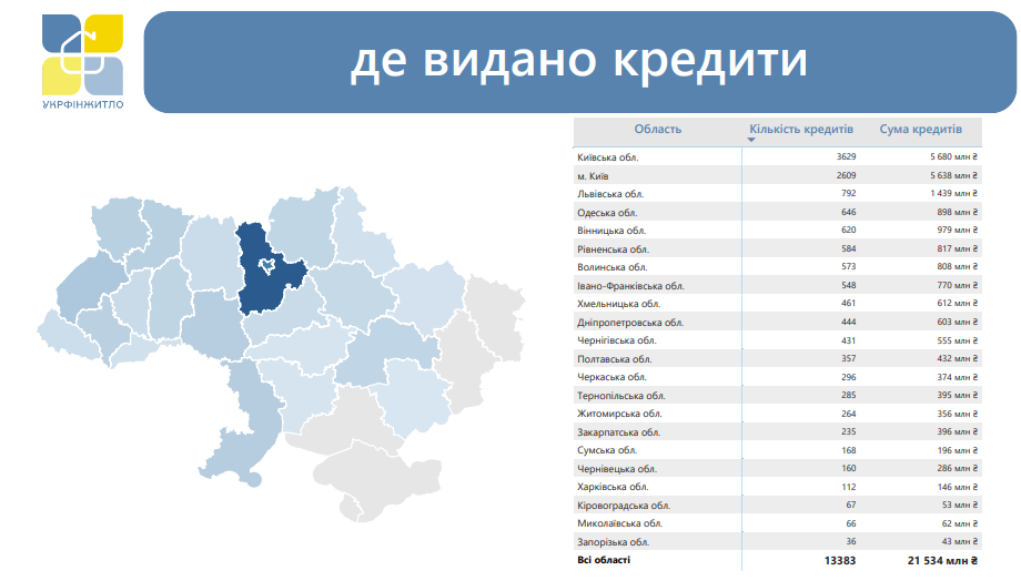 Новини Вінниці - фото з «єОселя». Скільки вінничан купили житло за державною іпотекою?
