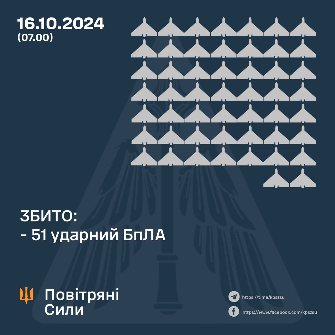 Новини Козятина - фото з Запустили за ніч 136 «Шахедів». На Вінниччині загроза ударних дронів триває і досі