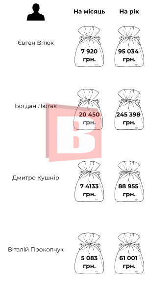 Новини Хмельницького - фото з Пенсії прокурорів Хмельниччини: хто та скільки отримав (ІНФОГРАФІКА)