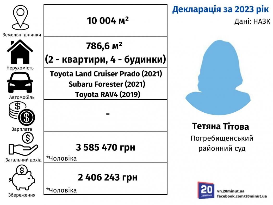 Новини Вінниці - фото з Нові судді Вінниччини: хто отримав призначення і які мають зв’язки та статки?