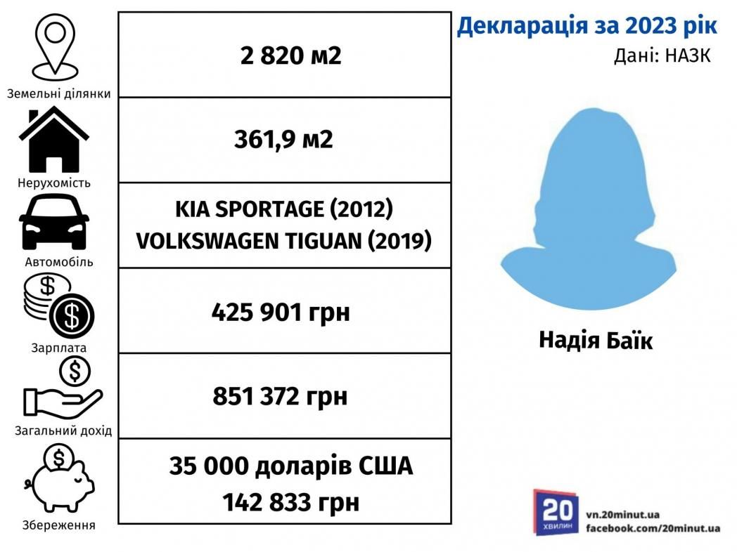 Новини Вінниці - фото з Нові судді Вінниччини: хто отримав призначення і які мають зв’язки та статки?