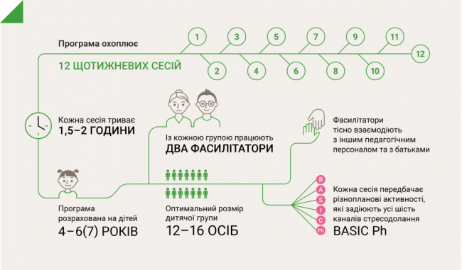 Новини Вінниці - фото з В навчальних закладах Вінниччини проводять заняття по ізраїльській методиці «Цілющий ліс»