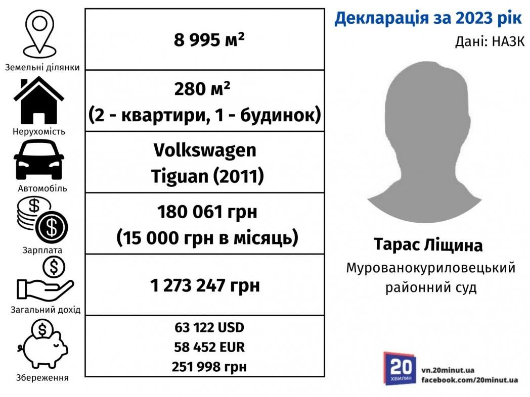 Новини Вінниці - фото з Нові судді Вінниччини: хто отримав призначення і які мають зв’язки та статки?