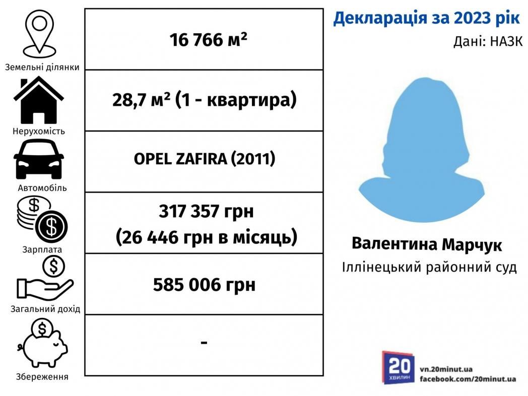 Новини Вінниці - фото з Нові судді Вінниччини: хто отримав призначення і які мають зв’язки та статки?