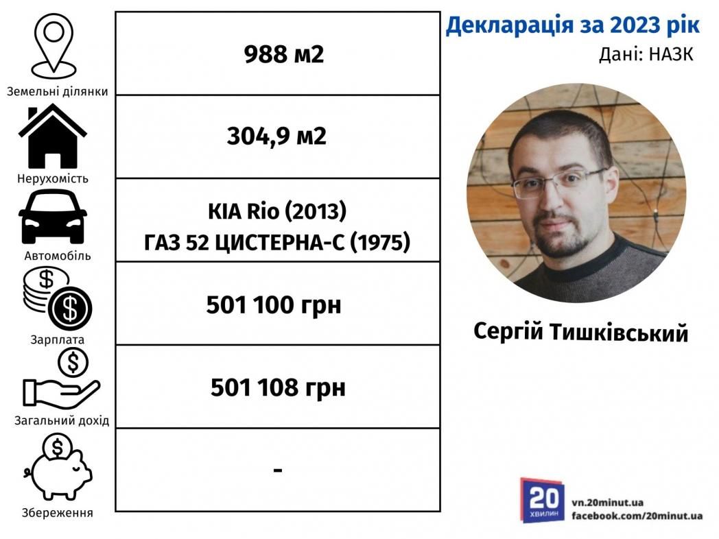 Новини Вінниці - фото з Нові судді Вінниччини: хто отримав призначення і які мають зв’язки та статки?