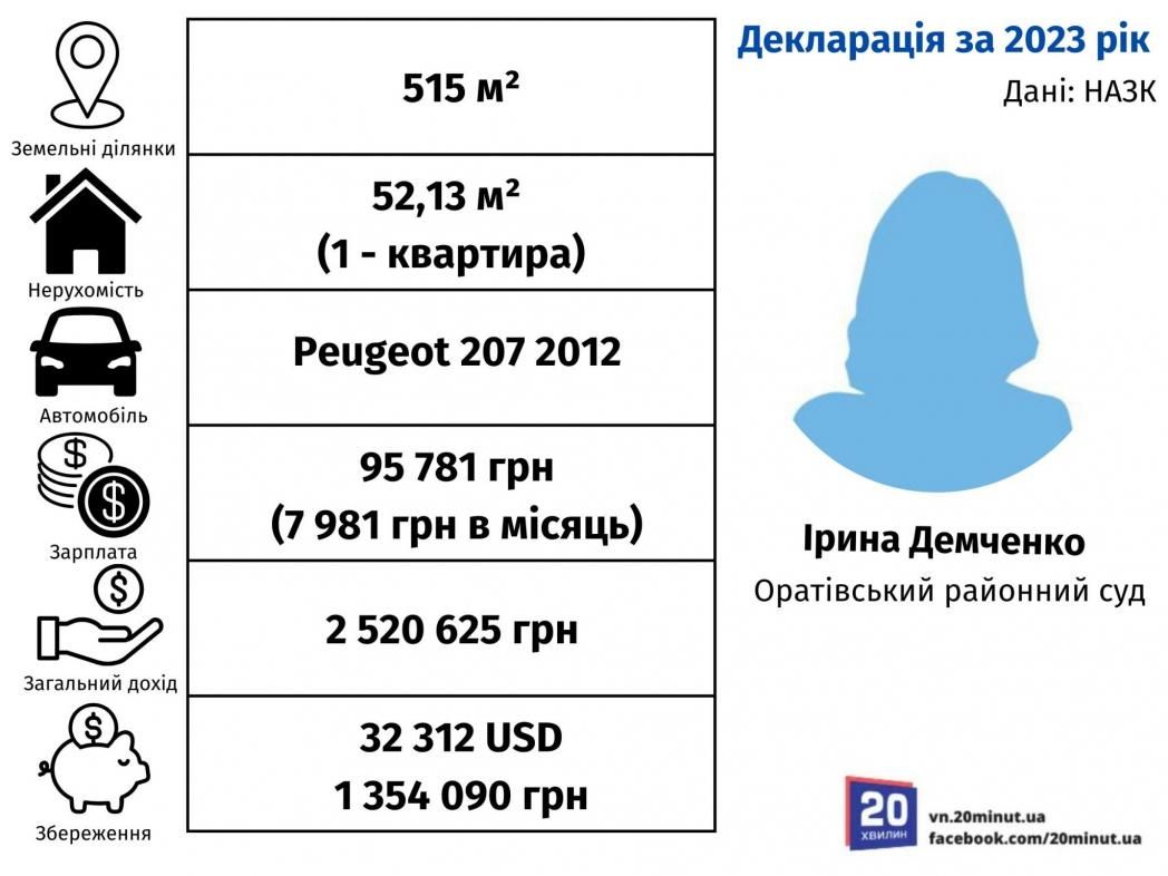 Новини Вінниці - фото з Нові судді Вінниччини: хто отримав призначення і які мають зв’язки та статки?
