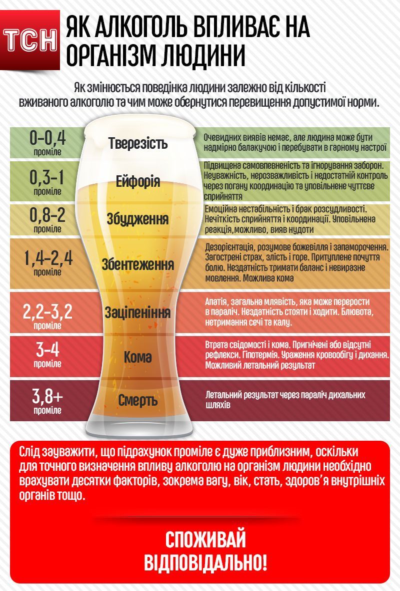 Новини Тернополя - фото з На драгері 2.47: п'яного водія під час комендантської години зупинили на Будного