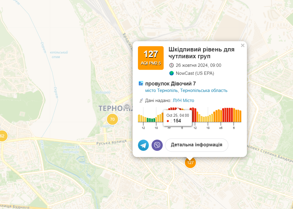 Новини Тернополя - фото з У Тернополі зафіксували забруднене повітря: може бути небезпечно для чутливих людей