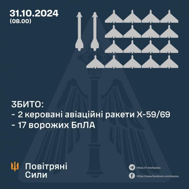 Новини Вінниці - фото з Вночі оборонці неба збили дві ракети та 17 ударних безпілотників