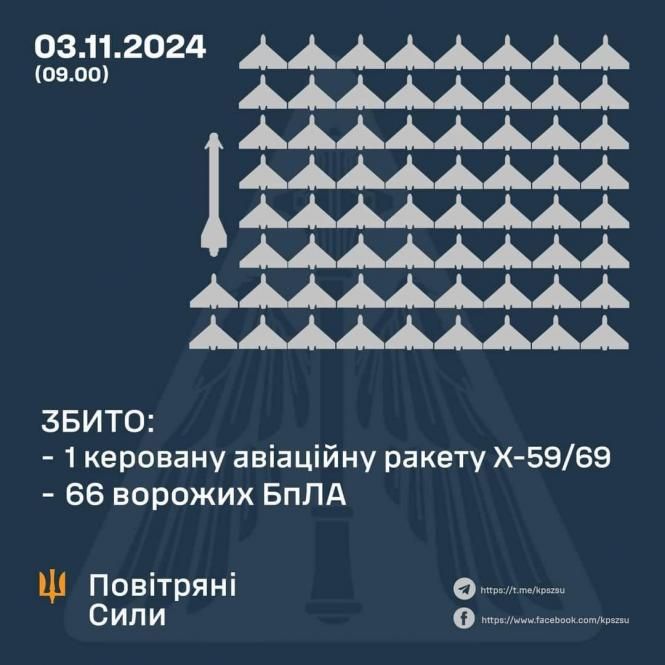 Новини Вінниці - фото з ЗСУ завдали відчутних втрат ворогу: детальний аналіз оперативної ситуації