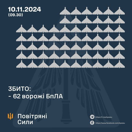 Новини Вінниці - фото з Рекордна атака «Шахедами»: у небі над Україною зафіксували 145 повітряних цілей