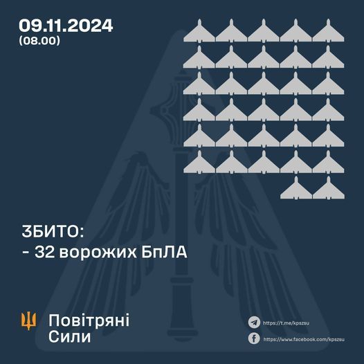 Новини Вінниці - фото з Вночі на Вінниччині працювала ППО — збивали ворожі «шахеди»