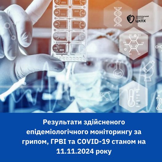 Новини Тернополя - фото з Хворих на ГРВІ в Тернопільській області знову побільшало На зображенні може бути: текст