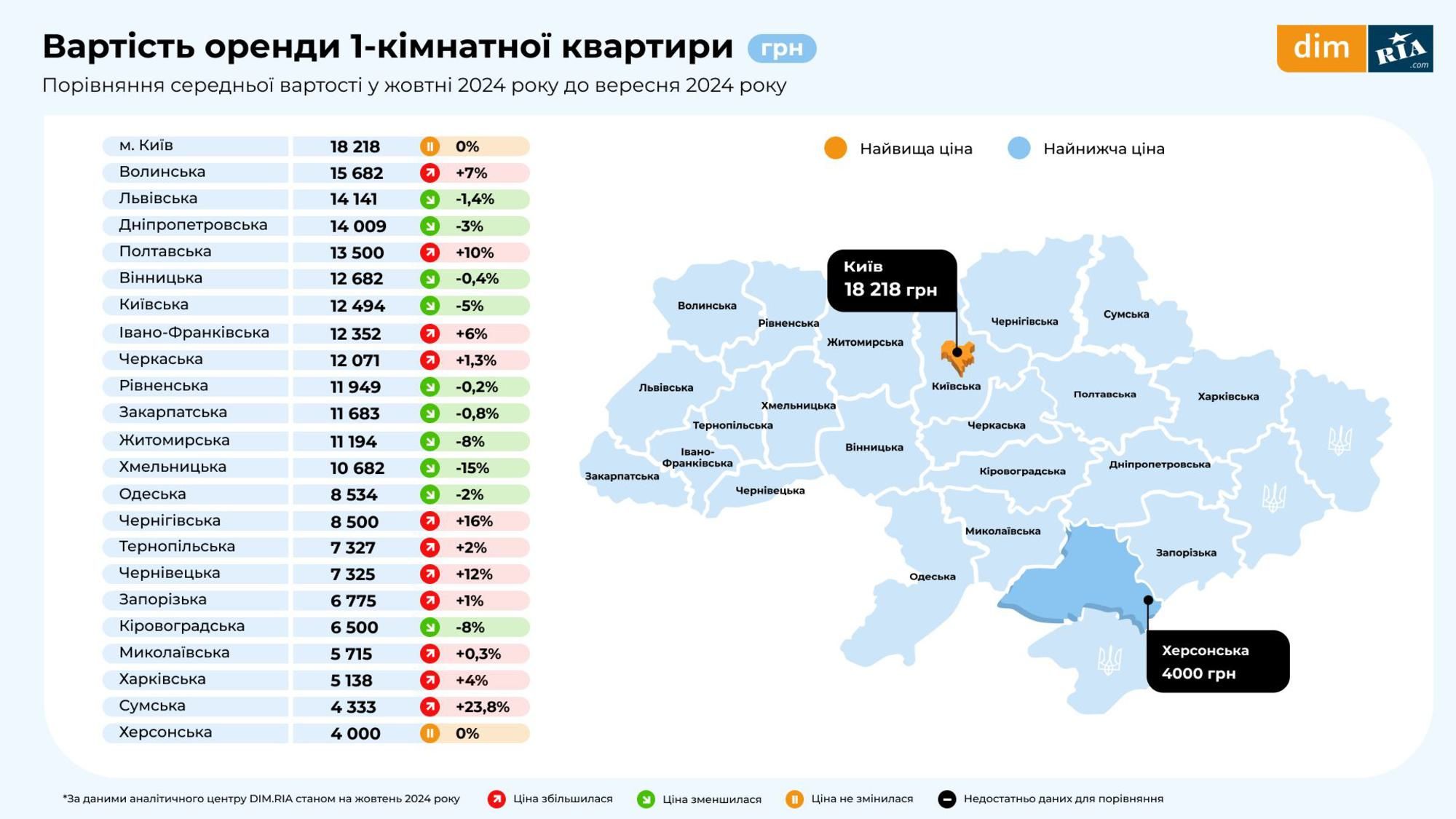 Новини Вінниці - фото з Уже по $841 за квадрат. На скільки здорожчало житло у Вінницькій області за жовтень?