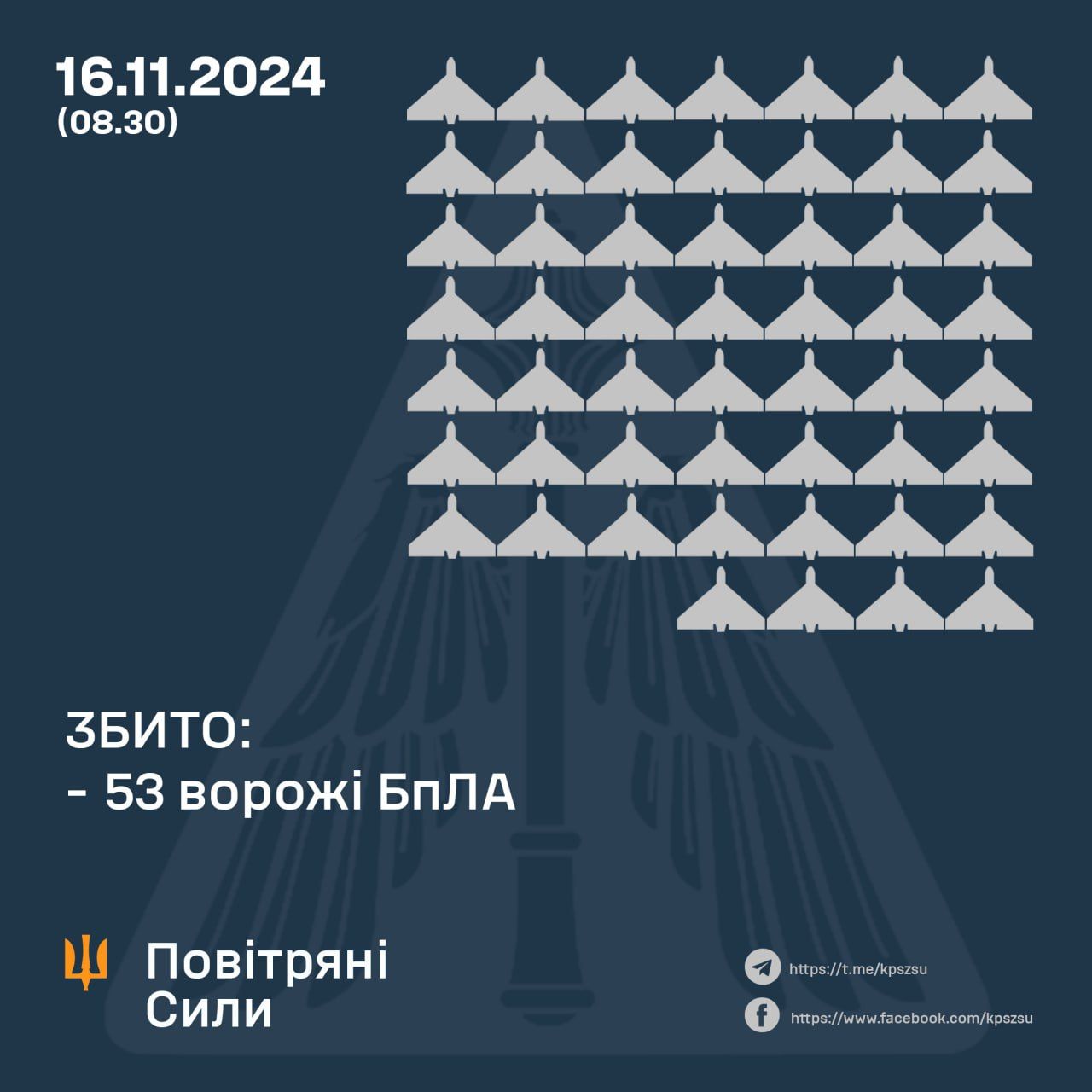 Новини Козятина - фото з Росіяни атакували Україну 83 дронами: більшість збито