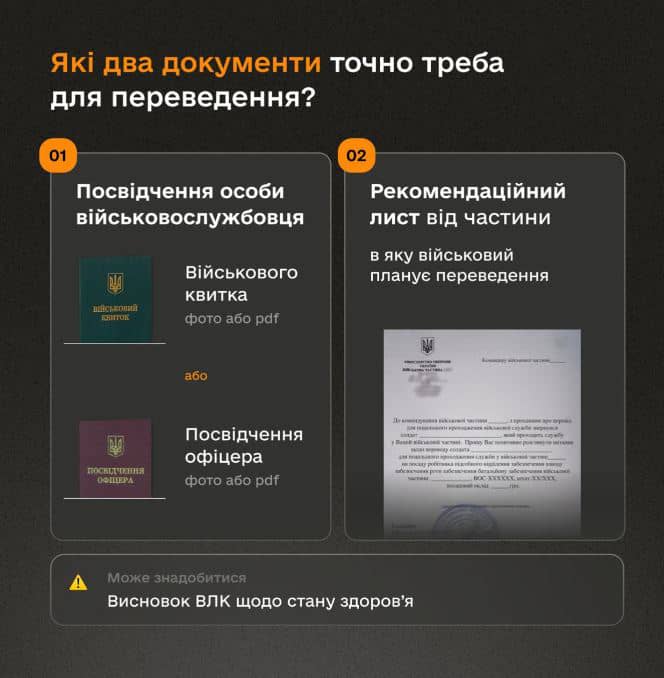 Новини Тернополя - фото з У застосунку Армія+ запрацювала функція подачі рапорту на зміну місця служби