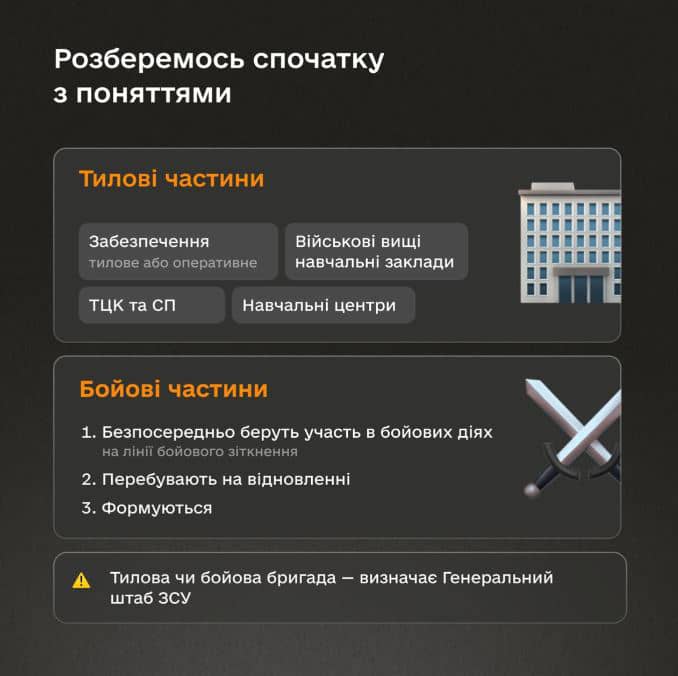 Новини Тернополя - фото з У застосунку Армія+ запрацювала функція подачі рапорту на зміну місця служби