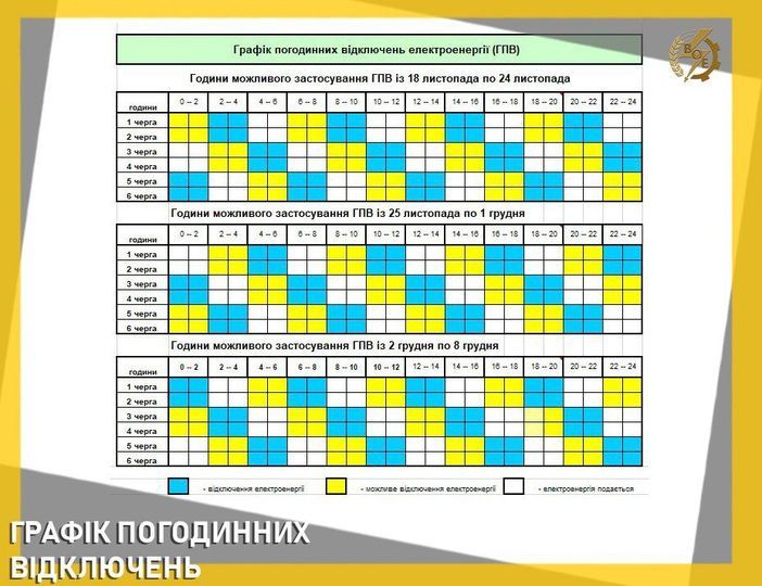 Новини Козятина - фото з Шість черг: у «Вінницяобленерго» опублікували графік відключень світла по 8 грудня