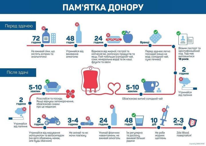 Новини Козятина - фото з У Козятині здаватимуть кров, аби допомогти пораненим воїнам. Телефони для реєстрації