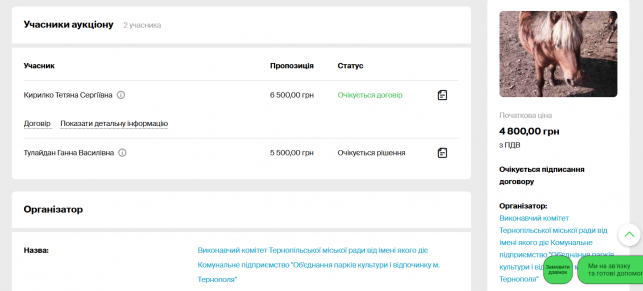 Новини Тернополя - фото з Зі звіринця вдалося продати лише поні: яка доля інших тварин