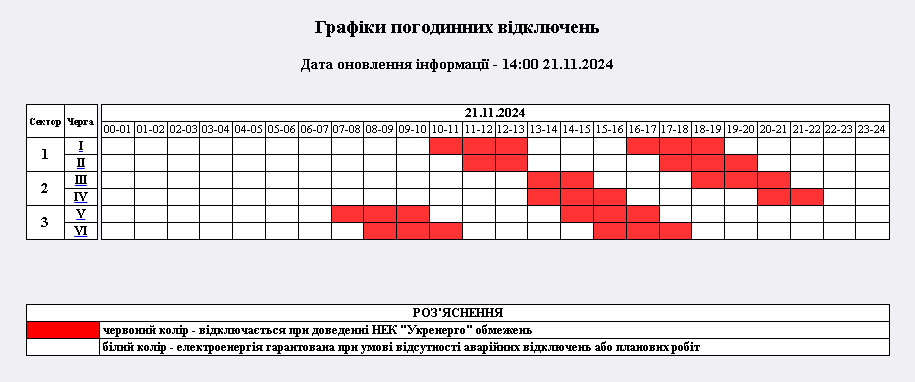 Новини Житомира - фото з Увага! З 14-ї години графіки погодинних відключень електроенергії змінено!