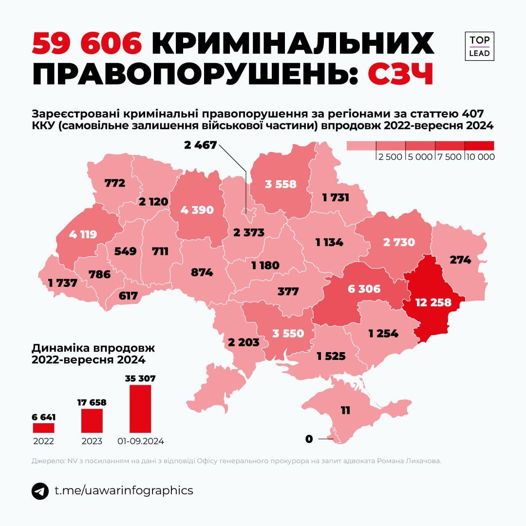 Новини Хмельницького - фото з Як карають за «СЗЧ» на Хмельниччині: підбірка судових справ та історії