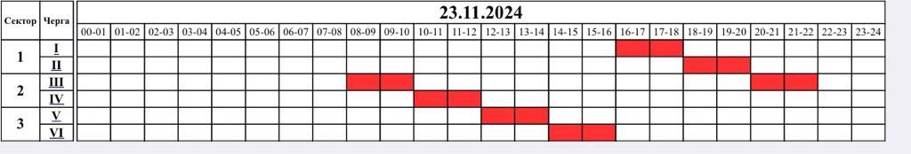 Новини Житомира - фото з У Житомирі та області вдень застосовуватиметься одна черга відключень електрики: графік