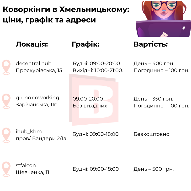 Новини Хмельницького - фото з Де працювати в Хмельницькому, якщо немає світла: підбірка коворкінгів