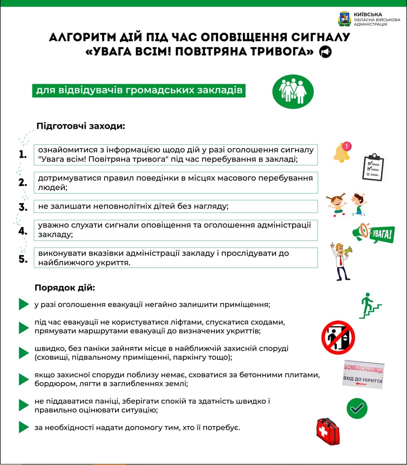 Алгоритм дій населення під час оповіщення сигналу «Увага всім! Повітряна  тривога» - Київська обласна військова адміністрація